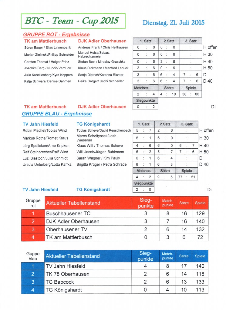 Ergebnisse und Tabelle Dienstag