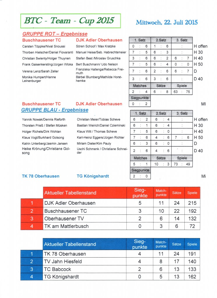 Ergebnisse und Tabelle Mittwoch