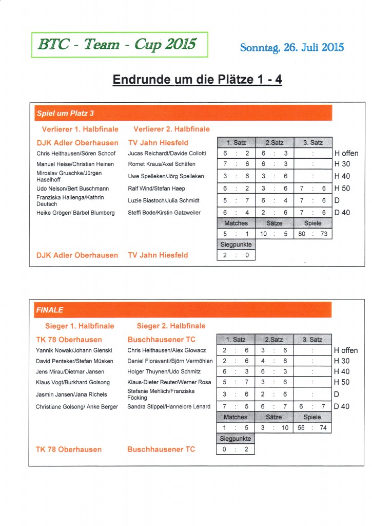 Platz1_4